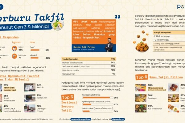 Tak Lagi Sekadar Jajan, Berburu Takjil Jadi Momen Paling Ditunggu Anak Muda