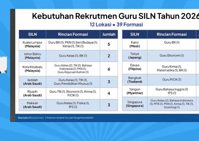 Mengajar di Luar Negeri, Bukan Sekadar Membawa Kompetensi Mengajar