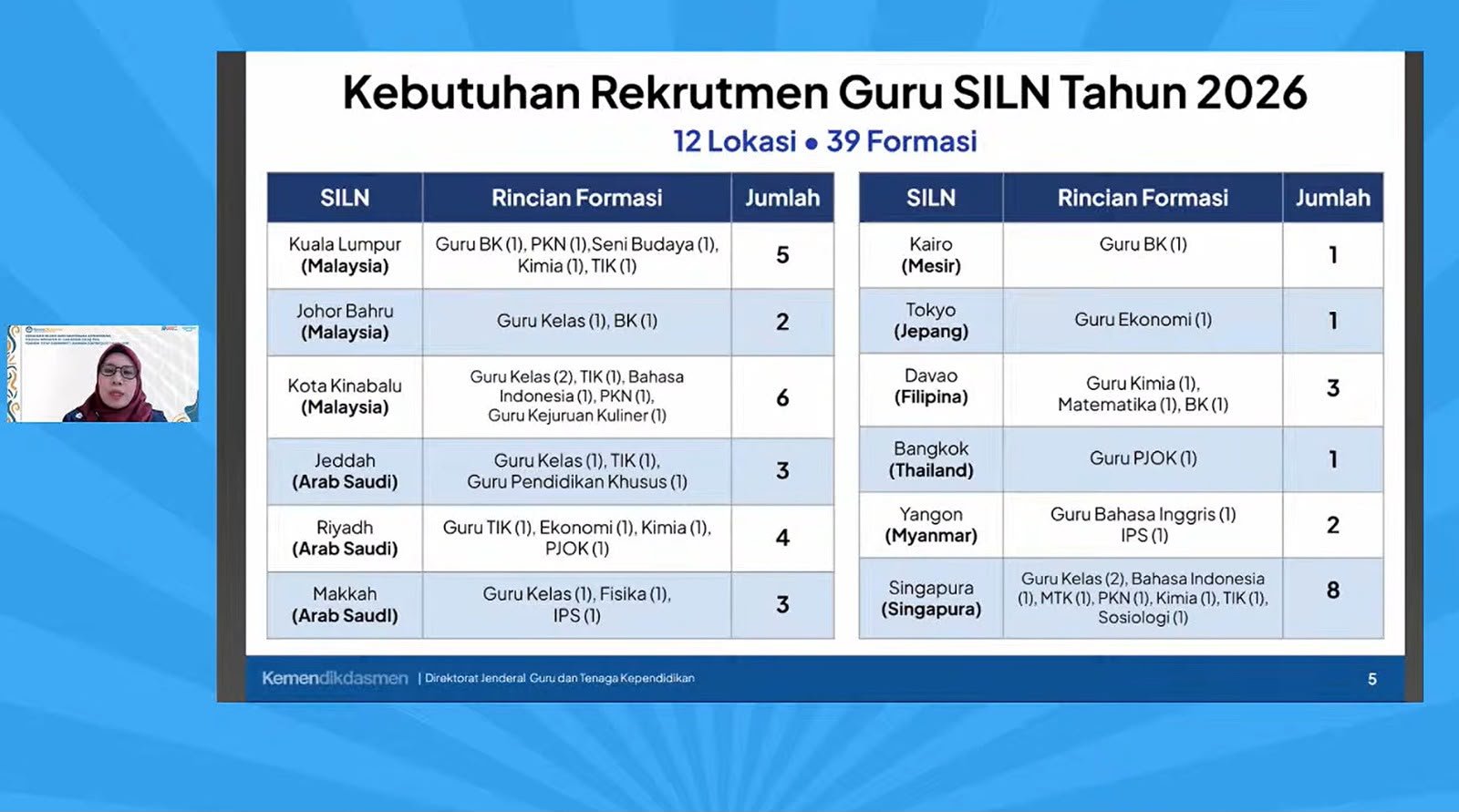 Mengajar di Luar Negeri, Bukan Sekadar Membawa Kompetensi Mengajar